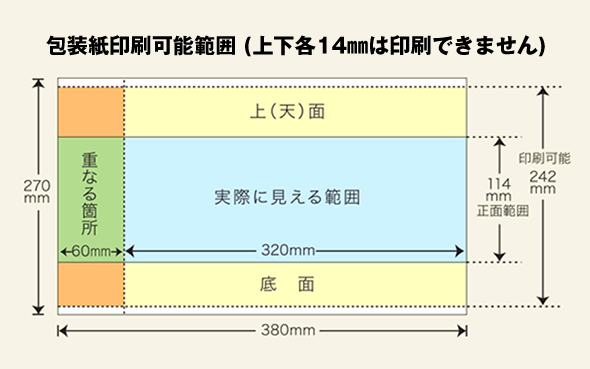 包装紙印刷可能範囲 (上下各14㎜は印刷できません)